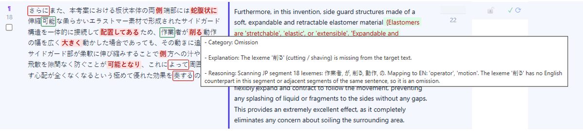 PatentCAT translation interface showing an omission error flagged by the AI, with a popup explaining the specific problem in Segment 18